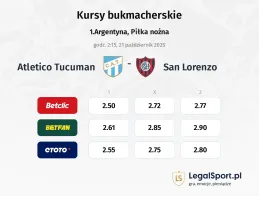 Atletico Tucuman - San Lorenzo kursy bukmacherskie