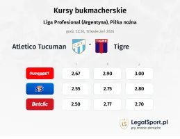 Atletico Tucuman - Tigre kursy bukmacherskie