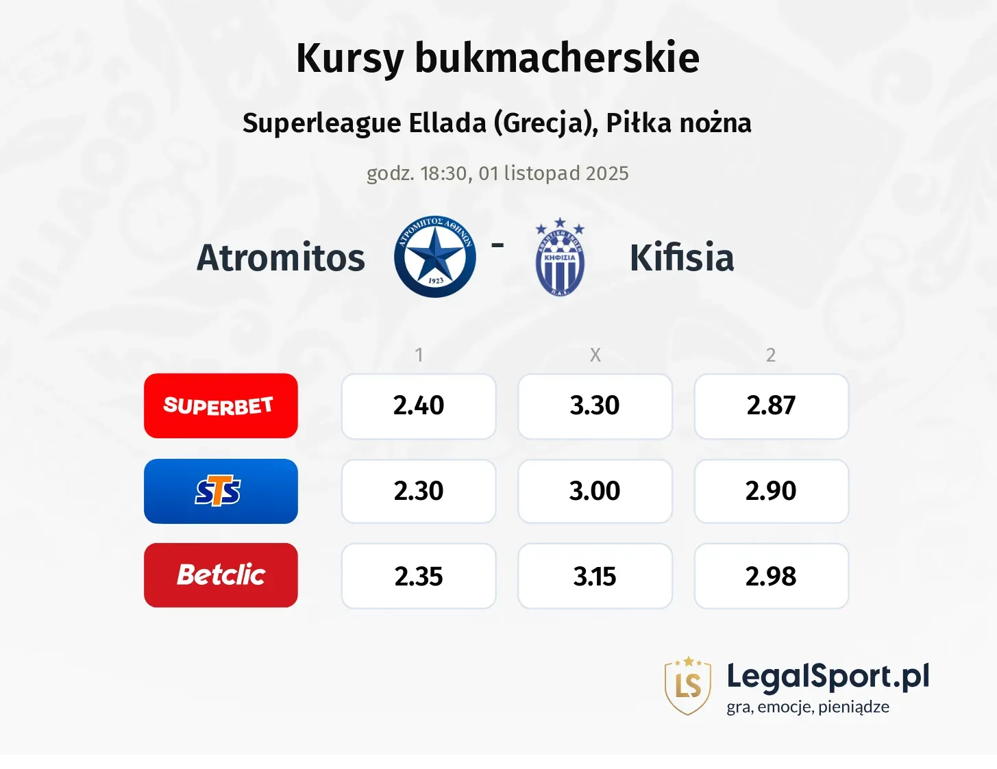 Atromitos - Kifisia kursy bukmacherskie
