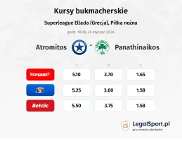 Atromitos - Panathinaikos kursy bukmacherskie