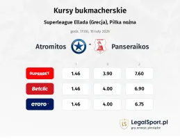 Atromitos - Panserraikos kursy bukmacherskie