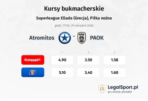 Atromitos - PAOK kursy bukmacherskie