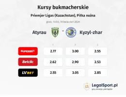 Atyrau - Kyzyl-Zhar kursy bukmacherskie