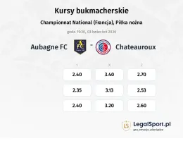 Aubagne - Chateauroux kursy bukmacherskie