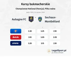 Aubagne - Sochaux kursy bukmacherskie