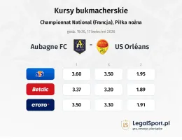 Aubagne - US Orléans kursy bukmacherskie