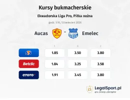 Aucas - Emelec kursy bukmacherskie