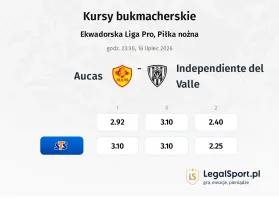 Aucas - Independiente del Valle kursy bukmacherskie