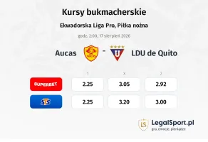 Aucas - LDU de Quito kursy bukmacherskie