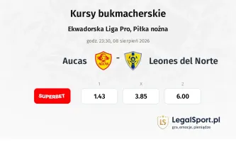Aucas - Leones del Norte kursy bukmacherskie