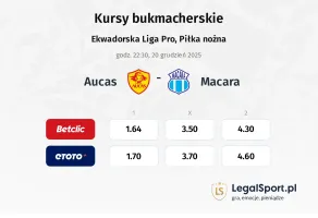 Aucas - Macara kursy bukmacherskie