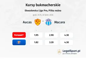 Aucas - Macara kursy bukmacherskie
