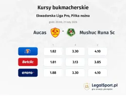 Aucas - Mushuc Runa SC kursy bukmacherskie