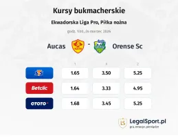 Aucas - Orense SC kursy bukmacherskie