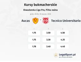 Aucas - Tecnico Universitario kursy bukmacherskie