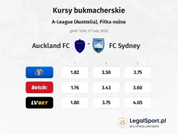 Auckland - FC Sydney kursy bukmacherskie