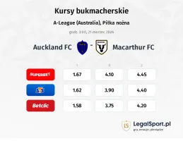 Auckland - Macarthur FC kursy bukmacherskie