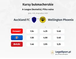 Auckland - Wellington Phoenix kursy bukmacherskie