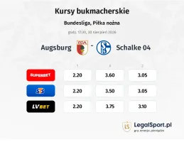 Augsburg - FC Schalke 04 kursy bukmacherskie