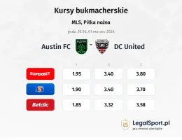 Austin - DC United kursy bukmacherskie