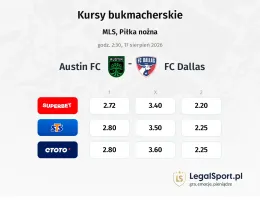 Austin - FC Dallas kursy bukmacherskie