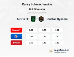 Austin - Houston Dynamo kursy bukmacherskie