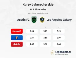 Austin - Los Angeles Galaxy kursy bukmacherskie