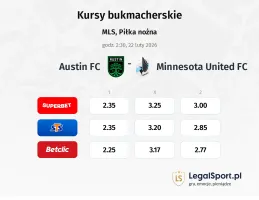 Austin - Minnesota United FC kursy bukmacherskie