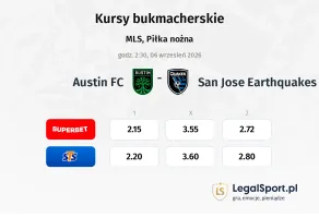 Austin - San Jose Earthquakes kursy bukmacherskie