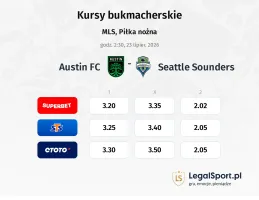 Austin - Seattle Sounders kursy bukmacherskie