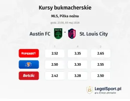Austin - St. Louis City kursy bukmacherskie
