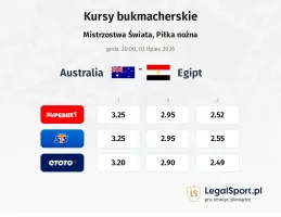 Australia - Egipt kursy bukmacherskie