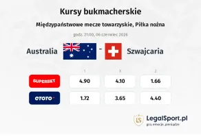 Australia - Szwajcaria kursy bukmacherskie