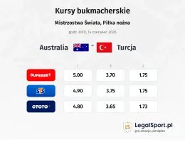 Australia - Turcja kursy bukmacherskie