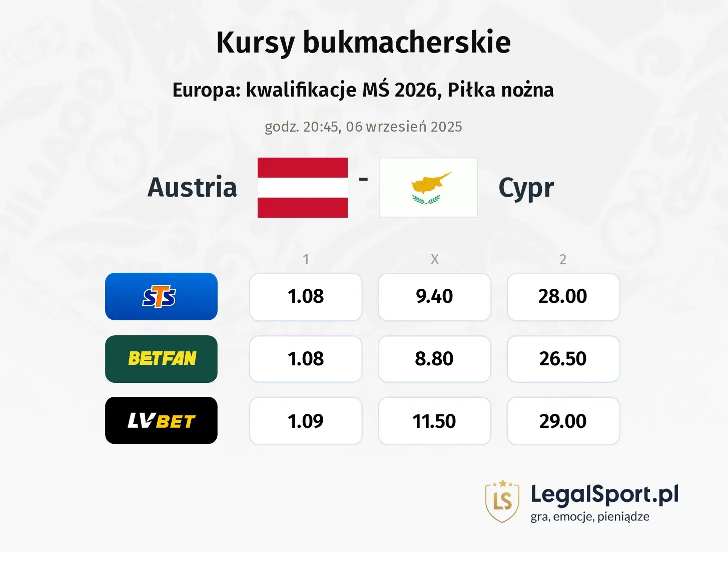 Kursy Austria - Cypr