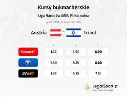 Austria - Izrael kursy bukmacherskie