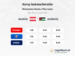 Austria - Jordania kursy bukmacherskie