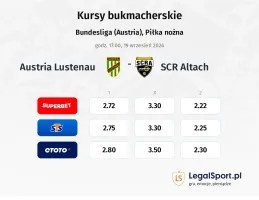 Austria Lustenau - SCR Altach kursy bukmacherskie