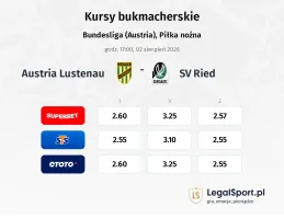 Austria Lustenau - SV Ried kursy bukmacherskie