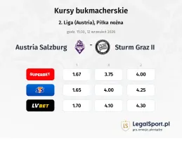 Austria Salzburg - Sturm Graz II kursy bukmacherskie