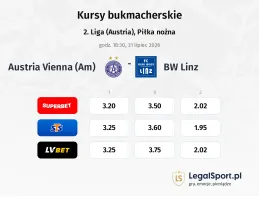 Austria Vienna (Am) - FC BW Linz kursy bukmacherskie