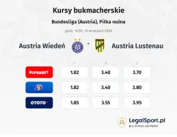 Austria Wiedeń - Austria Lustenau kursy bukmacherskie