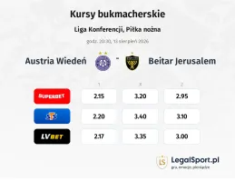 Austria Wiedeń - Beitar Jerusalem kursy bukmacherskie