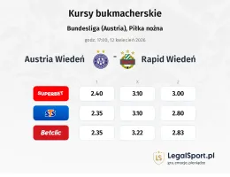 Austria Wiedeń - Rapid Wiedeń kursy bukmacherskie