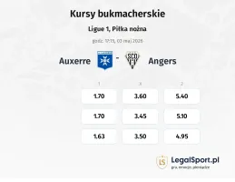 Auxerre - Angers kursy bukmacherskie
