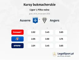 Auxerre - Angers kursy bukmacherskie