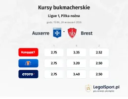 Auxerre - Brest kursy bukmacherskie