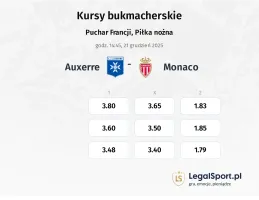 Auxerre - Monaco kursy bukmacherskie
