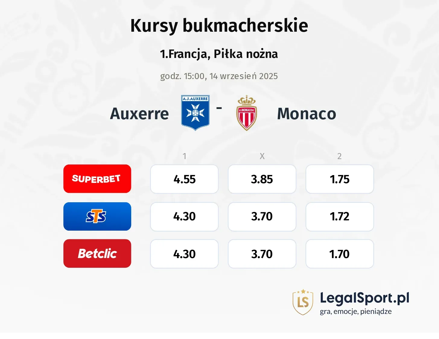 Kursy Auxerre - Monaco