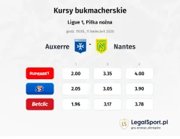 Auxerre - Nantes kursy bukmacherskie